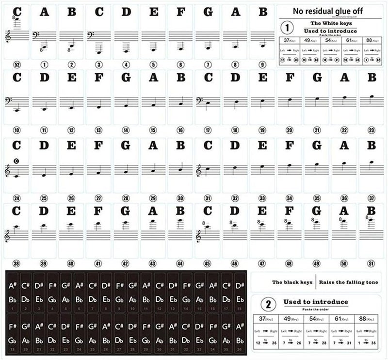 Pokinge Removable Piano Keyboard Stickers, Transparent White Keys Srcikers for 88/61/54/49Keys Multicolor Piano Notes Guide for Piano Beginners(Black&White) - Image 1